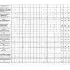 Филиал Городская поликлиника №214 Департамента здравоохранения г. Москвы №1 на Ореховом бульваре Фотография 3