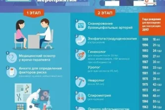 Поликлиника Ивантеевская районная больница на улице Толмачёва 